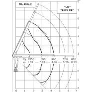ML400L.2 MRRC Grue auxiliaire - Maxilift - Longueur de flèche standard 4,39 m - Capacité de levage 42 kNm_2