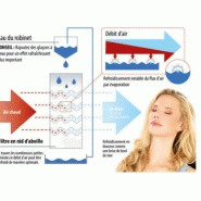 LW-350 - Rafraîchisseur d'air compact Sichler - mobile, vaporisateur et autonomie 6h_2