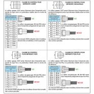 Jauges et tampons de contrôle g/ng pour profils polygonaux internes et externes - brighetti meccanica s.R.L._2