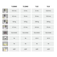 Tl13 nacelle vl - movex - 13,20 mts_2