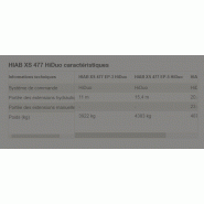 Grue Hiab XS 477 avec faible poids à vide et performances durables