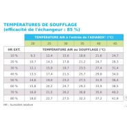 Solution de rafraîchissement naturel Adiabox NFG 12 000 S