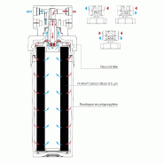 Filtre à eau profine silver medium - filtration bactériostatique charbon actif ions argent et sédiments 0.5 microns_2