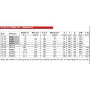 Debitflo - canaux venturi - bamo mesures - de 7 à 2500 m3/h 10 modèles_2