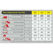 Bras amovible de capacité  20t  pour camion alba 20 système multi-caissons  - hpc