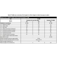 Équipement de gestion énergétique avec connecteur universel
