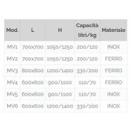 MV - Mélangeurs pour industrie plastique - Mass International - Coffret de commande continu ou temporisé - Capacité 200/120 à 330/200 L/Kg_2