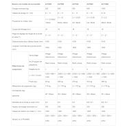 Nacelle suspendue - success - charge nominale de 250kg à 1000kg - plate-forme ZLP800 électrique 7,5m 800kg_2
