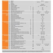 320 P5 AC - Transpalette électrique OMG SRL - capacité 2.0T - opérateur embarqué et faible hauteur de levée_2