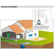 Poste de relevage 170 litres - pompe gxvm - 310589_2
