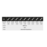 Équilibreur enrouleur 9361g-9369g - câble inox, corps aluminium et caoutchouc - capacité 10 à 75 kg_2