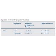 Gaca - Évaporateur Güntner - Ventilateurs 400 V avec larges surfaces d'échange et système de batterie flottante_2