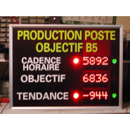 Afficheur industrielle multi-caractères alphanumériques, multi-lignes idéal pour le ligne de production, atelier... - Série AIML - AIMLBC - AIML3C - AIML7C_2