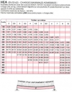 Barre en acier HEA 140 conforme à la norme NF EN 10025