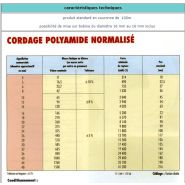 Cordes de levage - Didier Industrie - polyamide haute ténacité - densité 1,14_2