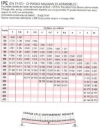 IPE 100 - ACMV - Poutrelles en acier préparées sur mesure_2