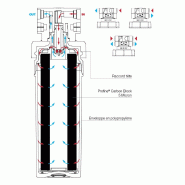 Filtre à eau profine blue small - filtre sédiments 5 microns et charbon actif 15 000 litres d'autonomie_2
