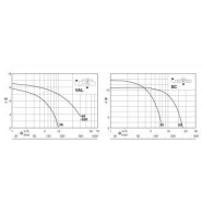 Pompe CALPEDA scm 30-1000 - 310052_2