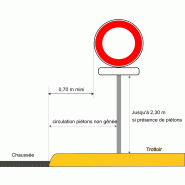 Panneau Accès interdit aux cavaliers_2
