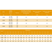 Chariot porte-palan à chaîne HADEF® - REF : 60510 - capacité 1t à 5t - écartement réglable pour poutres IPN/IPE_2