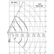 Ml 500.2 Marina Grue auxiliaire - Maxilift - Longueur de flèche standard 3.64 m - Capacité de levage 48 kNm_2