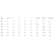 Poutrelle Acier IPN selon NF EN 10034 - Hauteur -200 mm - Référence IPN80_2
