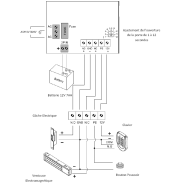 Boitier d'alimentation secourue avec relais intégré_2