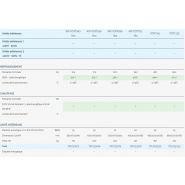 Xom - Climatiseur professionnel Airwell - système monobloc pour application tertiaire avec haute pression statique et détendeur électronique_2