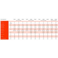 Mix165 - Mélangeur à viande Talsa - Capacité 165L - Construction robuste en acier inoxydable - Moteur puissant à double voltage_2