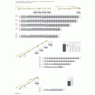 Grue gma - potain igo t 130 - 8t_2
