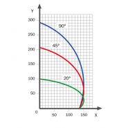 Spring 45 E - Tronçonneuse mono tête - Fom Industrie SRL - Lame en widia Ø 450 mm - Inclinaison pneumatique_2