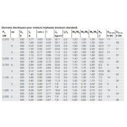 Tambour moteur 165i Interroll - longueurs de 1 à 10 m - câbles standards et sans halogène disponibles_2