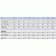 Grappin de tri, démolition et enrochement - Wimmer avec rotation hydraulique continue et acier WHD 450_2