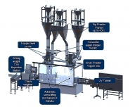Solutions de remplissage à usage spécial - Sapli - Ingénierie personnalisée et options multi-format_2