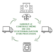 RFID & traçabilité : optimisez vos stocks et flux en automatisant vos opérations de stockage, inventaire, distribution, contrôle et localisation_2