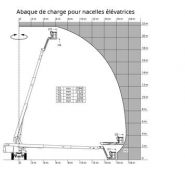 Plateforme élévatrice articulée Manitou avec rotation continue