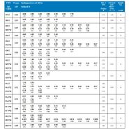 TM 113 - Tambours moteurs Powertrans - étanchéité IP66/IP68 - vitesse 0.008 m/s à 4.4 m/s_2