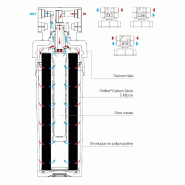 Filtre à eau profine gold large - ultra filtration uf 0.1 microns + charbon actif ions argent_2
