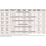 Enrouleur carrossé 507/RM-12CL AIR-EAU 15 m x 3/8