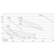 Pompe CALPEDA tm 65 mono - 309474_2
