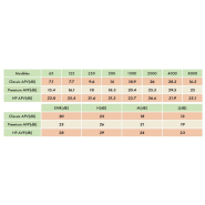 Protecteur universel pour environnements très bruyants - Universal HP SNR 28 dB INEAR - Haute protection et design high-tech_2