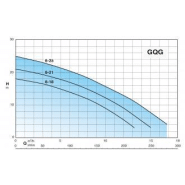 Pompe CALPEDA gqg 6-18 cg - 310103_2