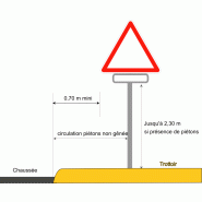 Panneau A23 - aire de danger aérien_2