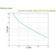 APC BR650MI alimentation d'énergie non interruptible Interactivité de ligne 0,65 kVA 390 W 6 sortie(_2