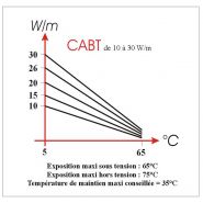 Câbles chauffants - technitrace - ballons jusqu’à 35°c - cabt_2
