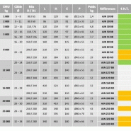 Poulie à corde ouvrante AJN - levage, traction, renvoi et Off Shore - réa sur bague bronze ou roulements_2