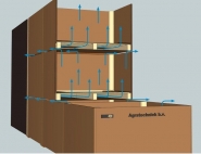 Système de ventilation pour silos agricoles - ventilation en palox, chauffage et régulation processeur_2