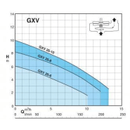 Pompe CALPEDA gxvm 25-6 - 309886_2