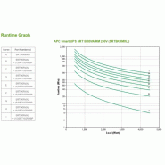 APC Smart-UPS On-Line SRT5KRMXLI - 5000VA, 6x C13, 4x C19 output, rack mountable, Embedded NMC_2