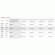 Multi-quick processors mâchoire-cisaille mqp-25 s_mqp-60 s demarec_2